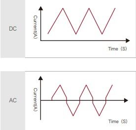 Triangle Wave.jpg